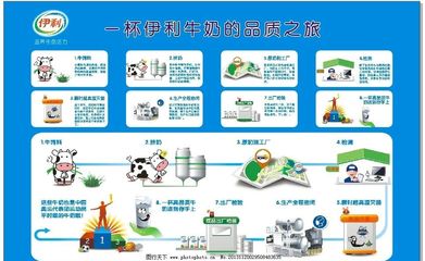 伊利集團(tuán)代理代辦流程圖解析